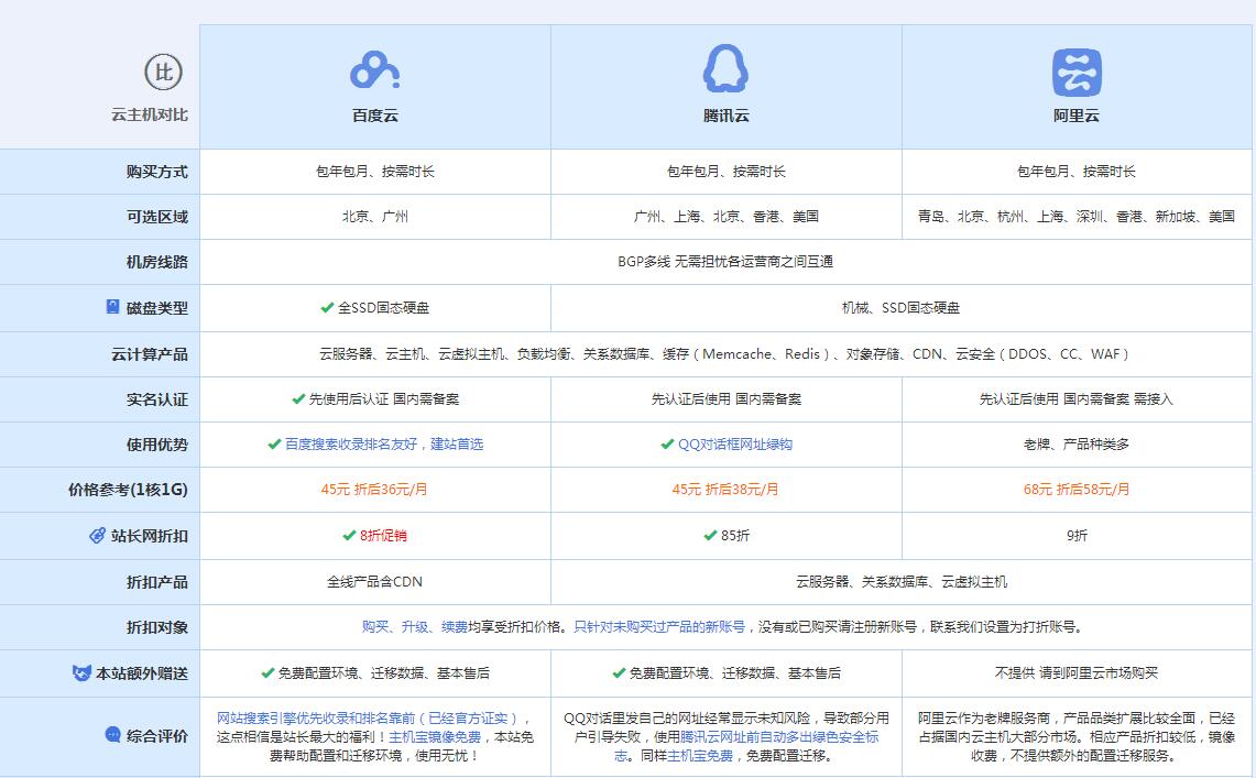 钦南云主机代理对比.jpg